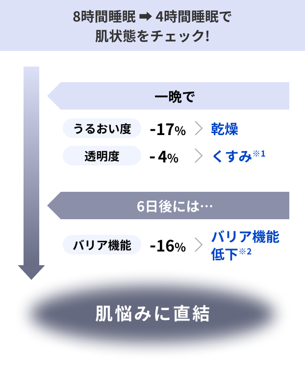 アーティストリー スキン NT™ スリーピング マスク | amwaylive