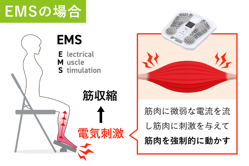 EMSの場合