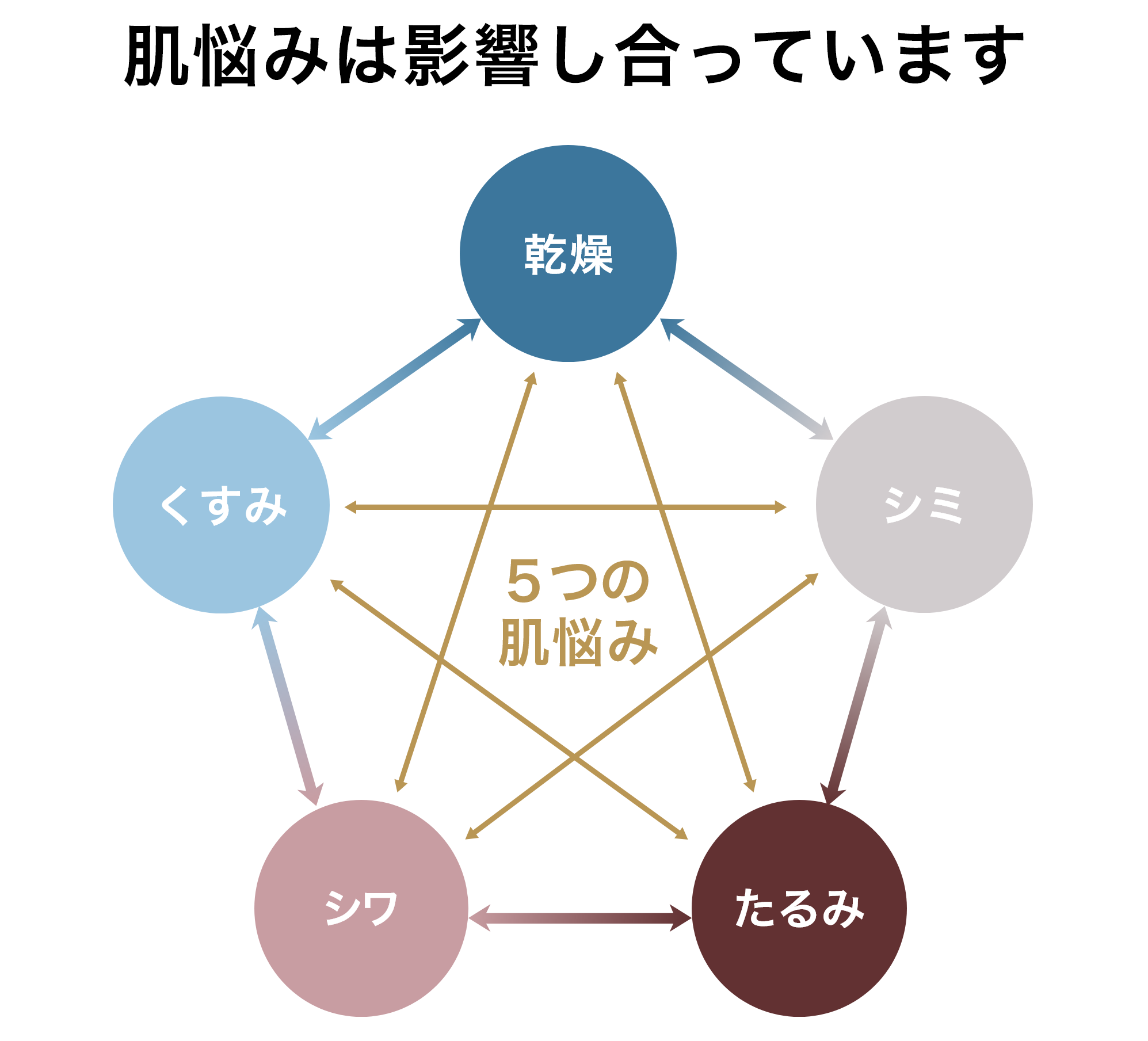 パーソナライズ セラム ベース美容液：Amway(アムウェイ)Shopping