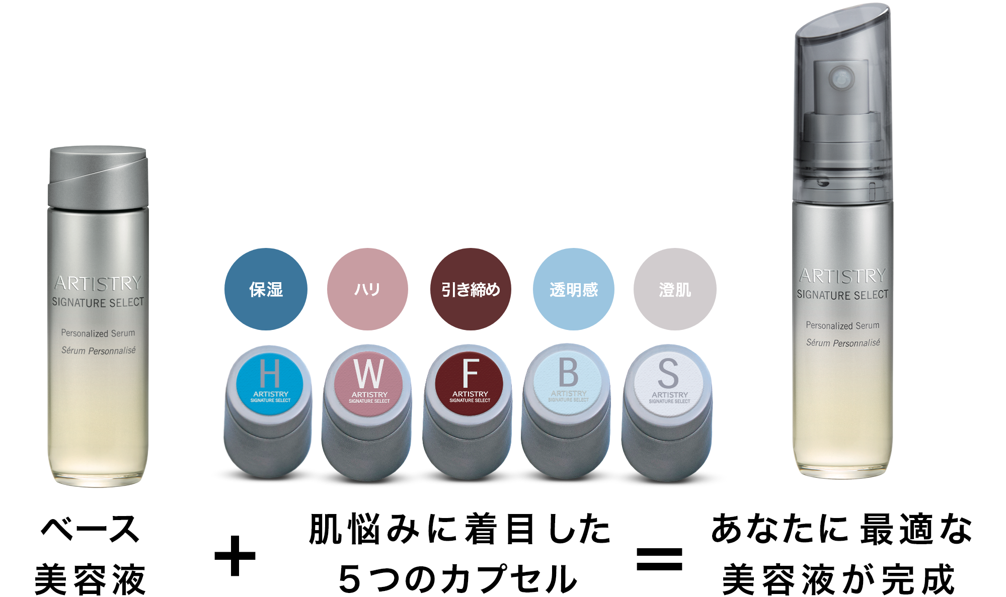 【店販用】アムウェイ パーソナライズ カプセル3個セット ① 美容液