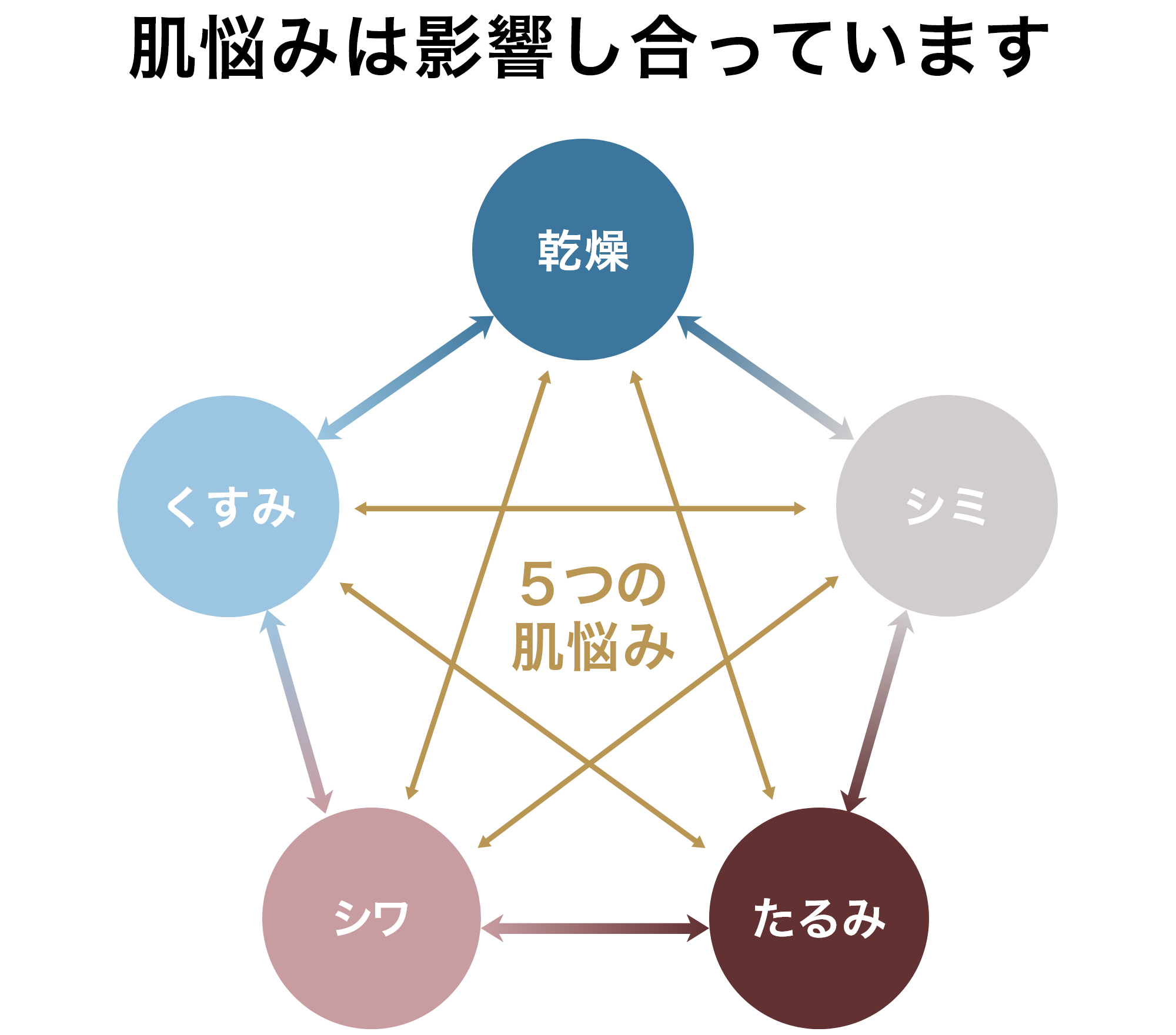 パーソナライズ セラム 澄肌カプセル：Amway(アムウェイ)Shopping