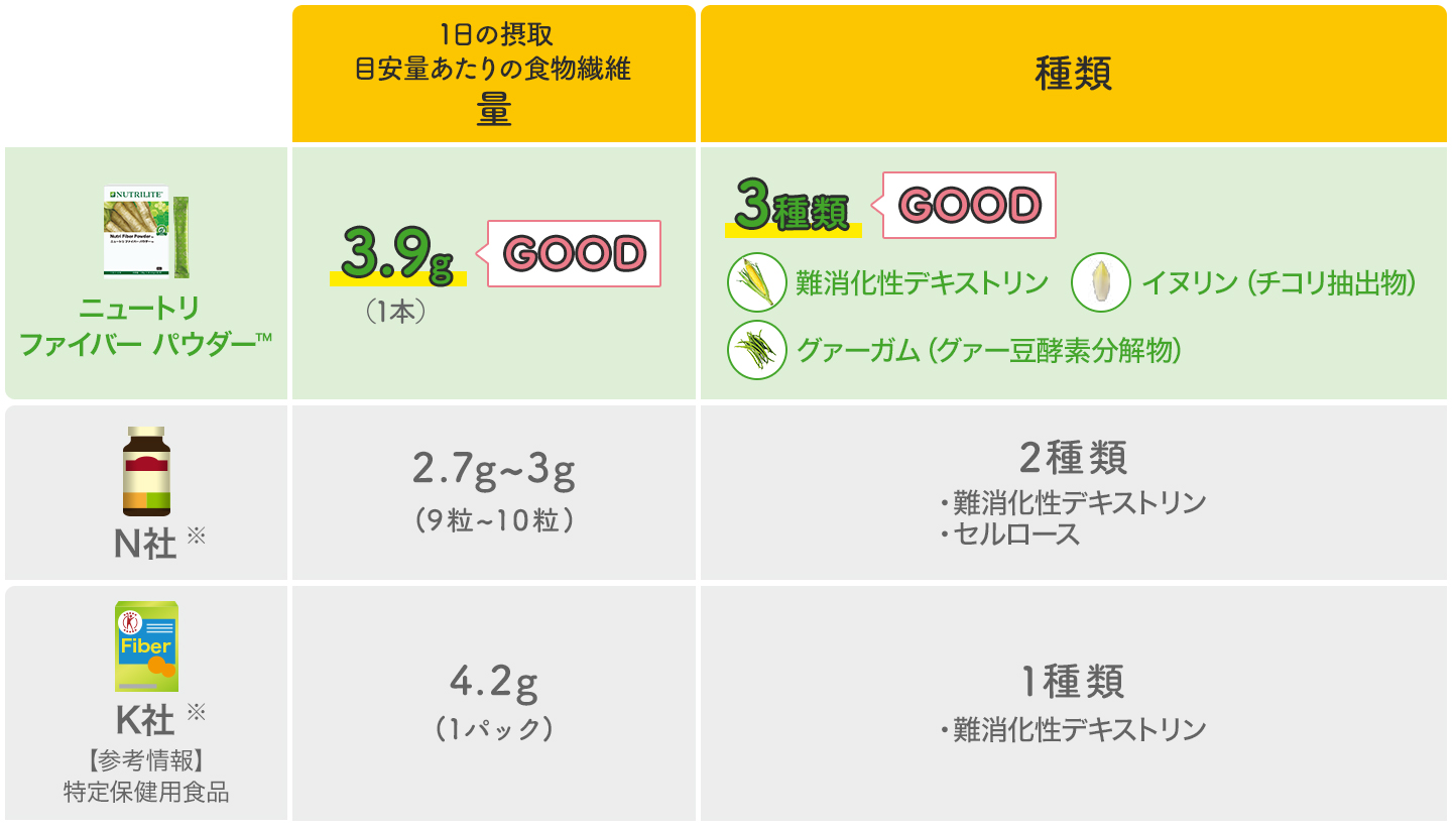 2022年最新海外 マッキーさん専用 アムウェイ ニュートリライト