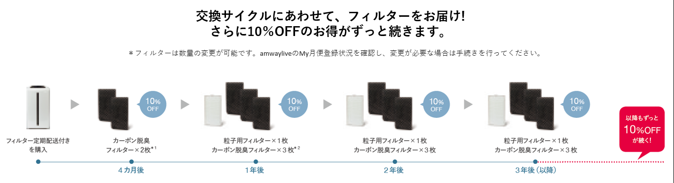 空気清浄機２年保証付き フィルター定期配送付き) ：Amway(日本