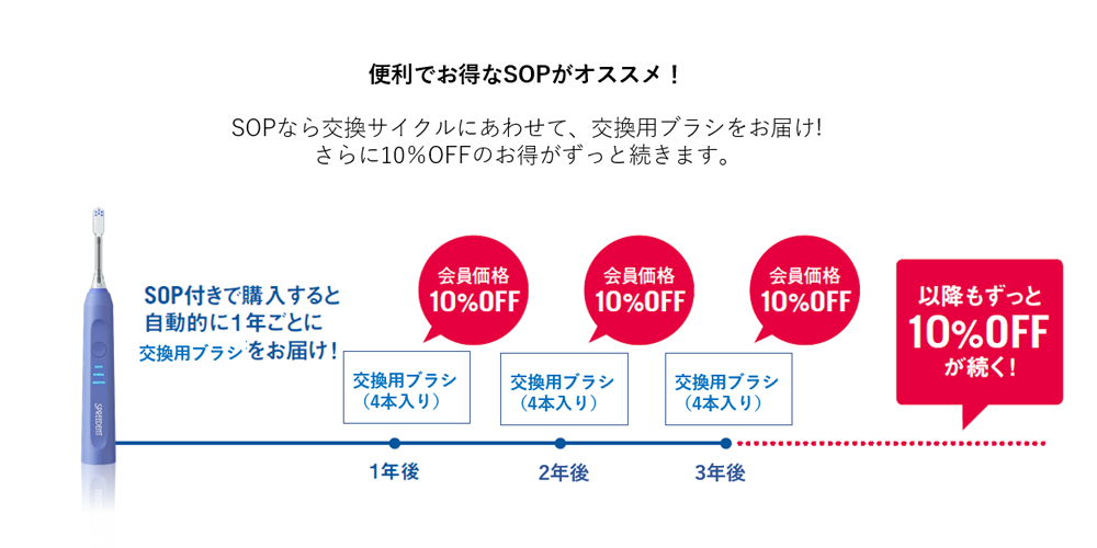 タイムレス 音波振動ハブラシ 交換用ブラシ(舌用)セット 定期配送付き